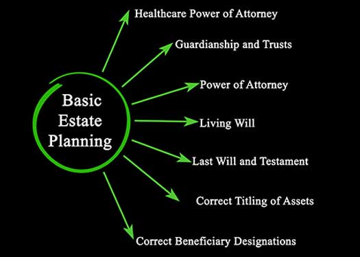 estate-planning-featured estate-planning-featured